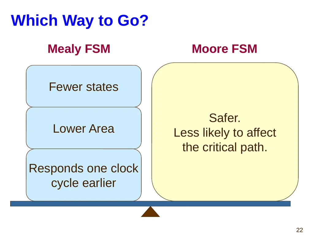 Hao Zheng Comp Sci & Eng USF CDA 4253 FPGA - slide 22 of 99