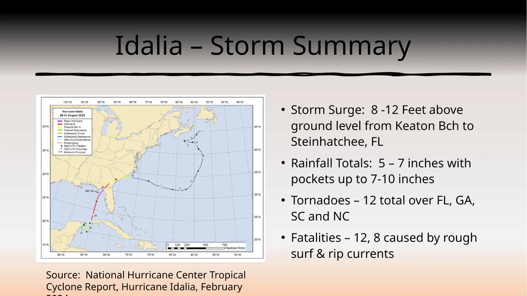 Hurricane Idalia Evacuation & Response- Lessons - slide 2 of 3