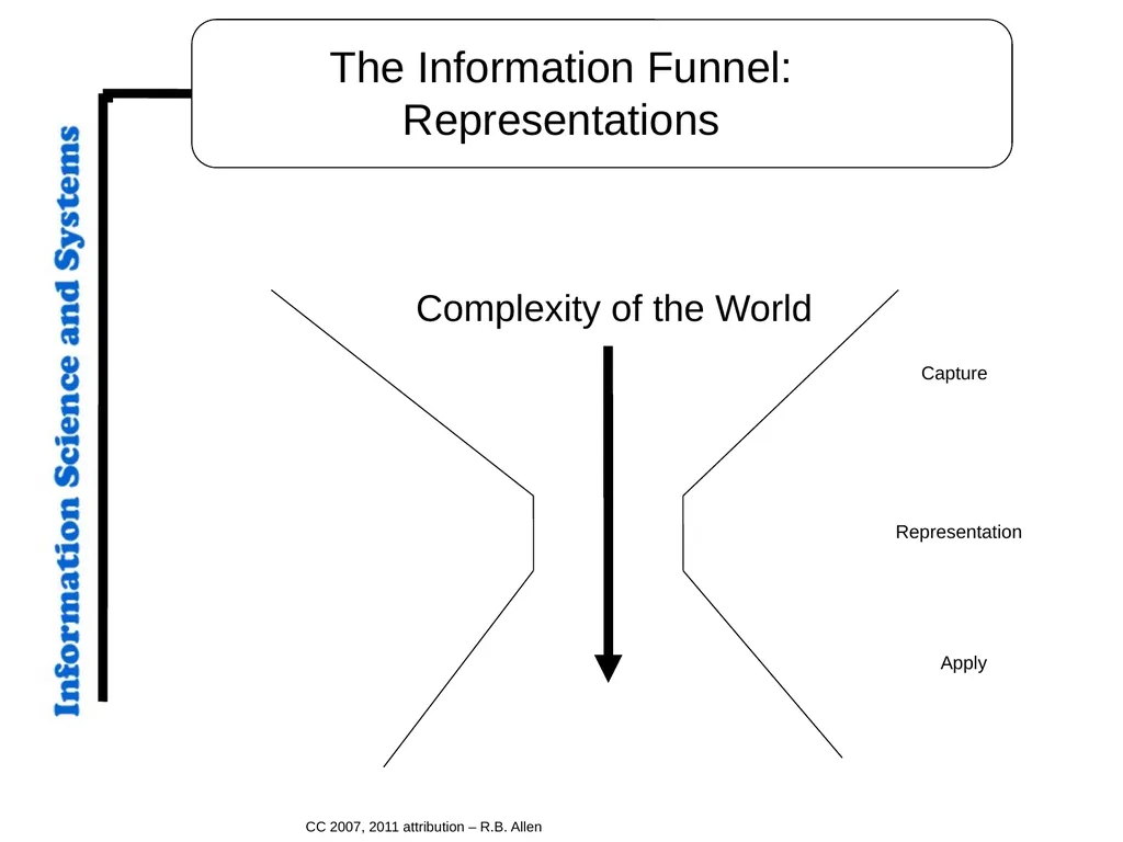CC 2007, 2011 attribution – R.B. Allen Overture - slide 4 of 20