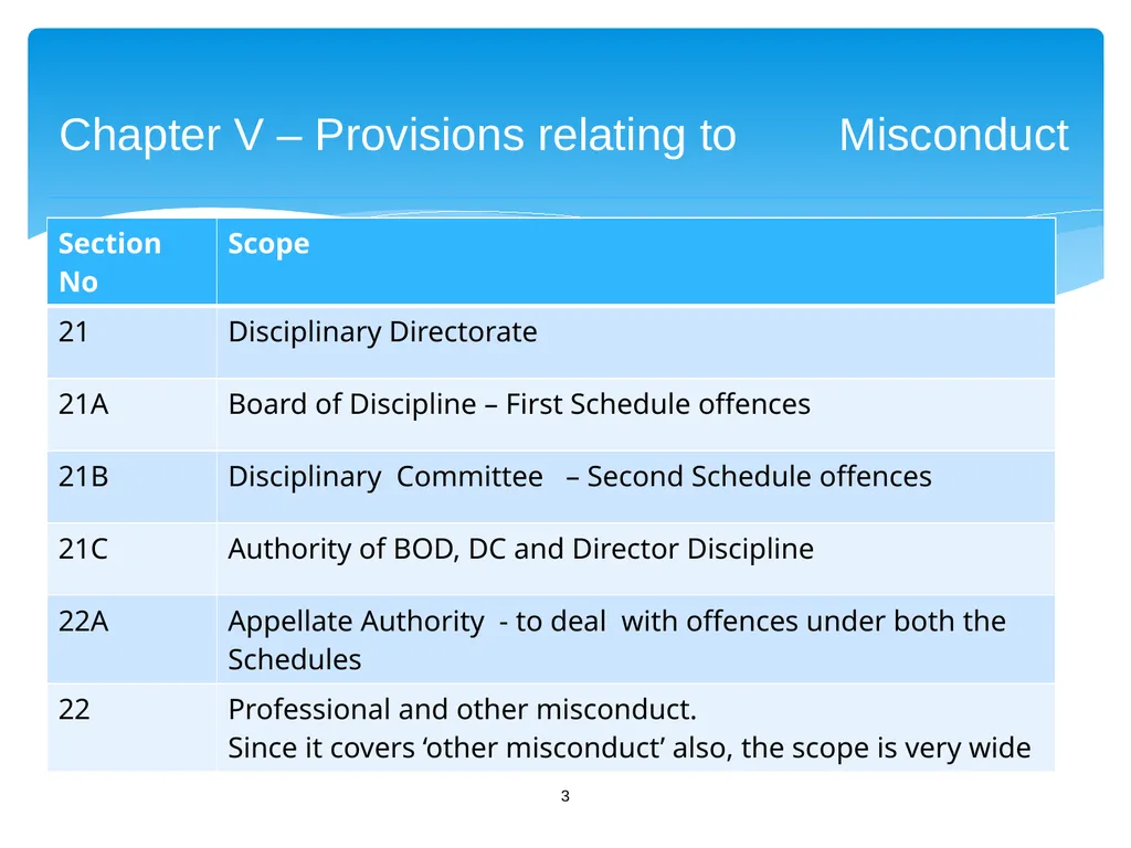 Disciplinary Case Studies Second Schedule (Others - slide 3 of 23