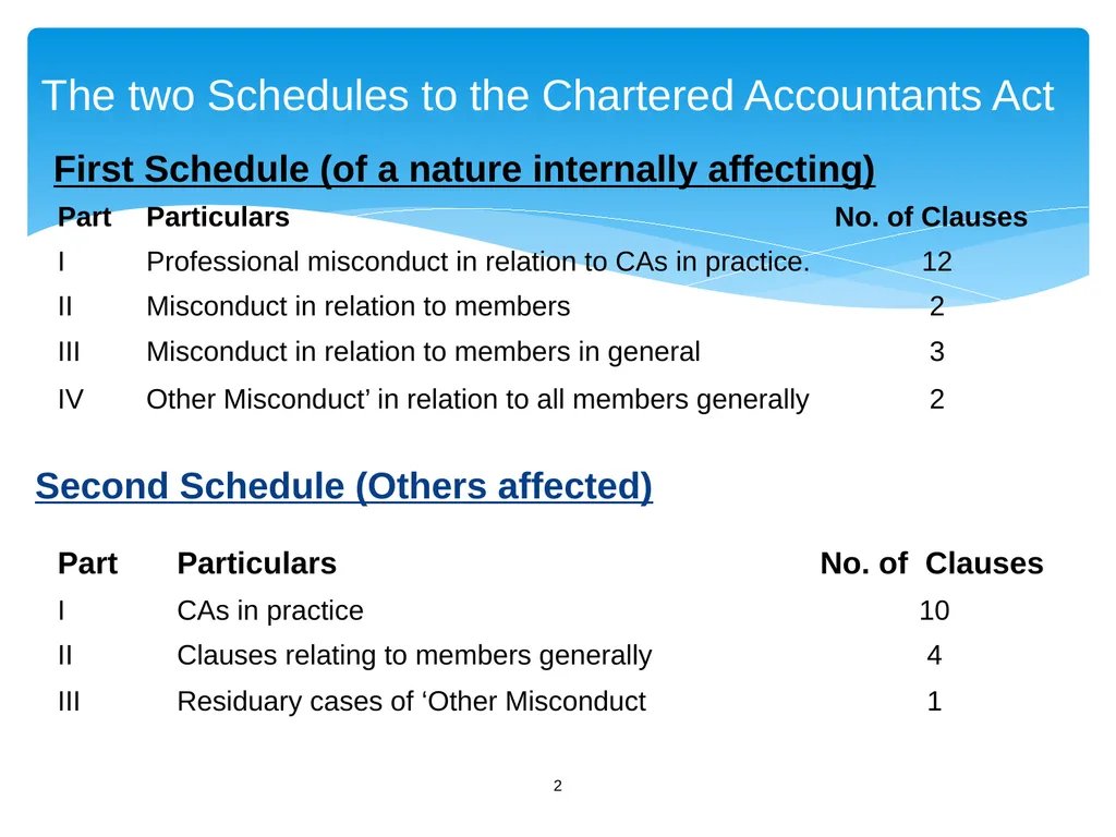 Disciplinary Case Studies Second Schedule (Others - slide 2 of 23