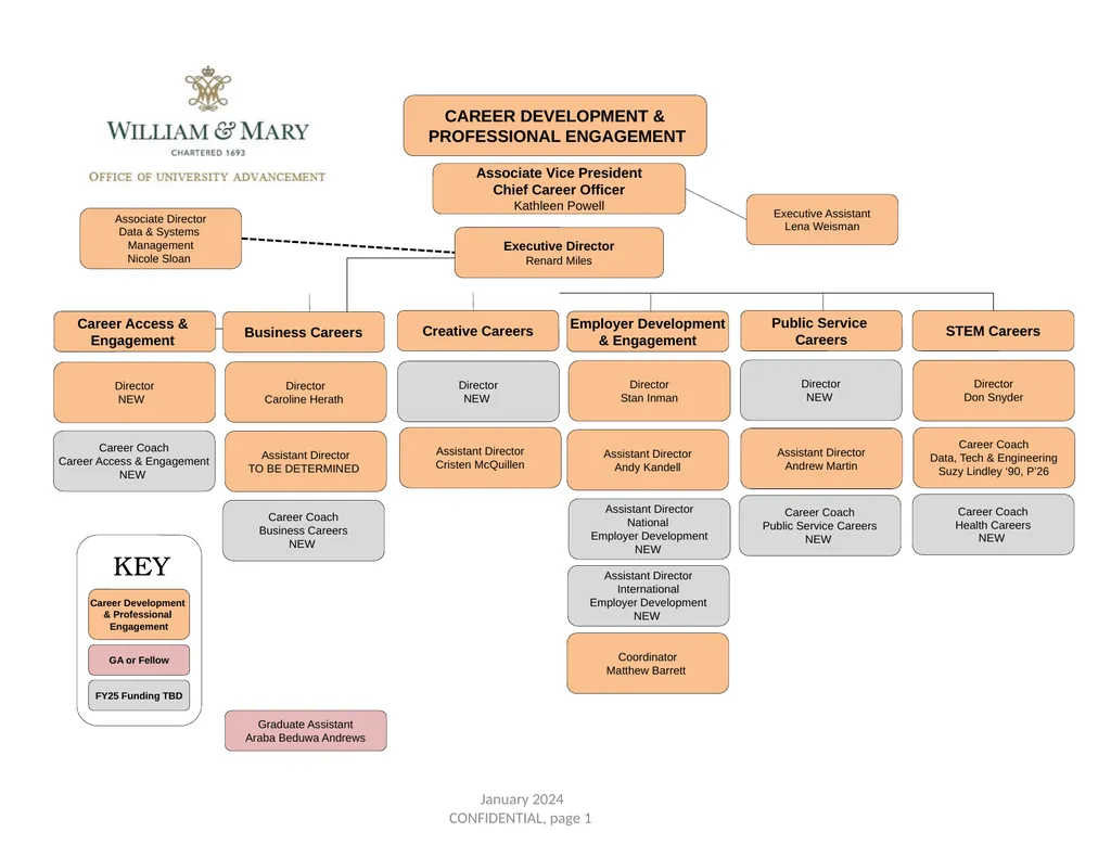 Associate Vice President Chief Career Officer - slide 1 of 2