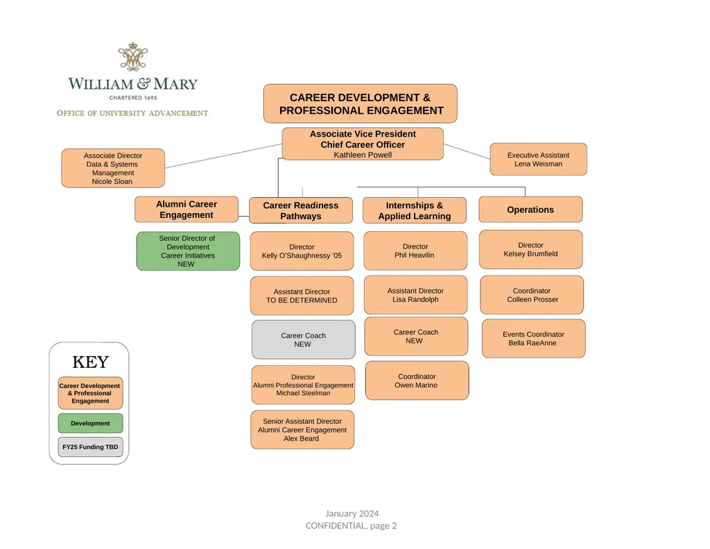 Associate Vice President Chief Career Officer - slide 2 of 2