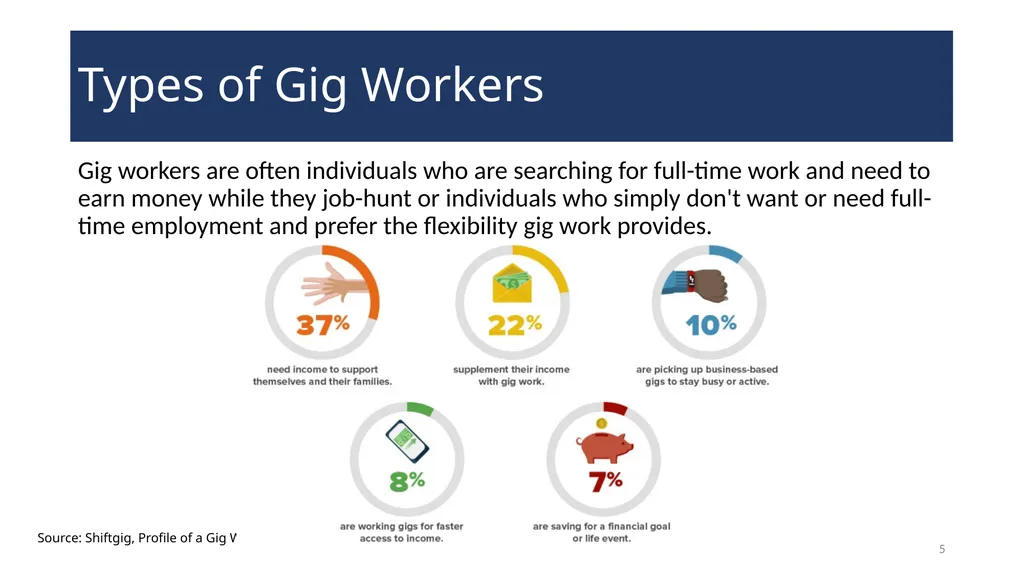 Utilizing Contractors and Other Gig Workers - slide 5 of 18