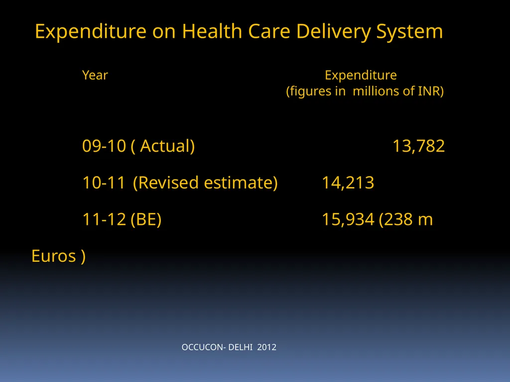 AN EXPERIENCE IN OPERATIONALISING AN INTEGRATED - slide 10 of 55
