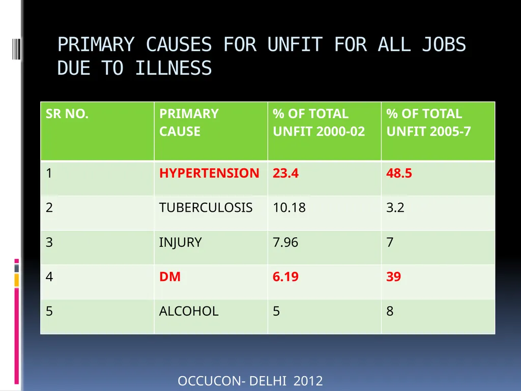 AN EXPERIENCE IN OPERATIONALISING AN INTEGRATED - slide 36 of 55