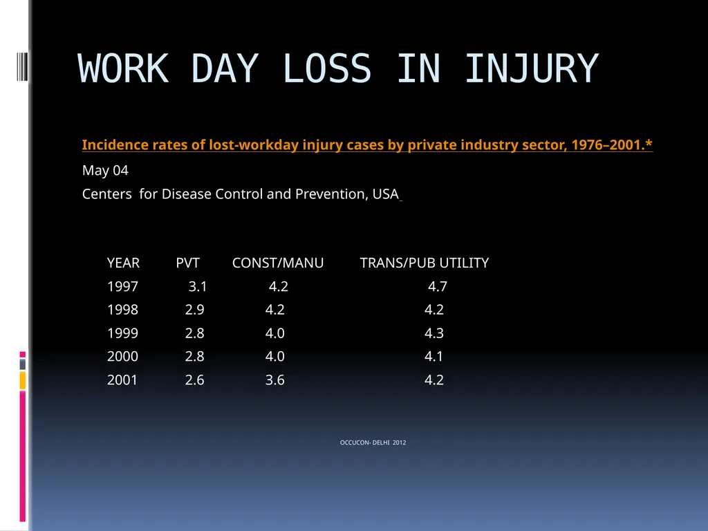 AN EXPERIENCE IN OPERATIONALISING AN INTEGRATED - slide 30 of 55