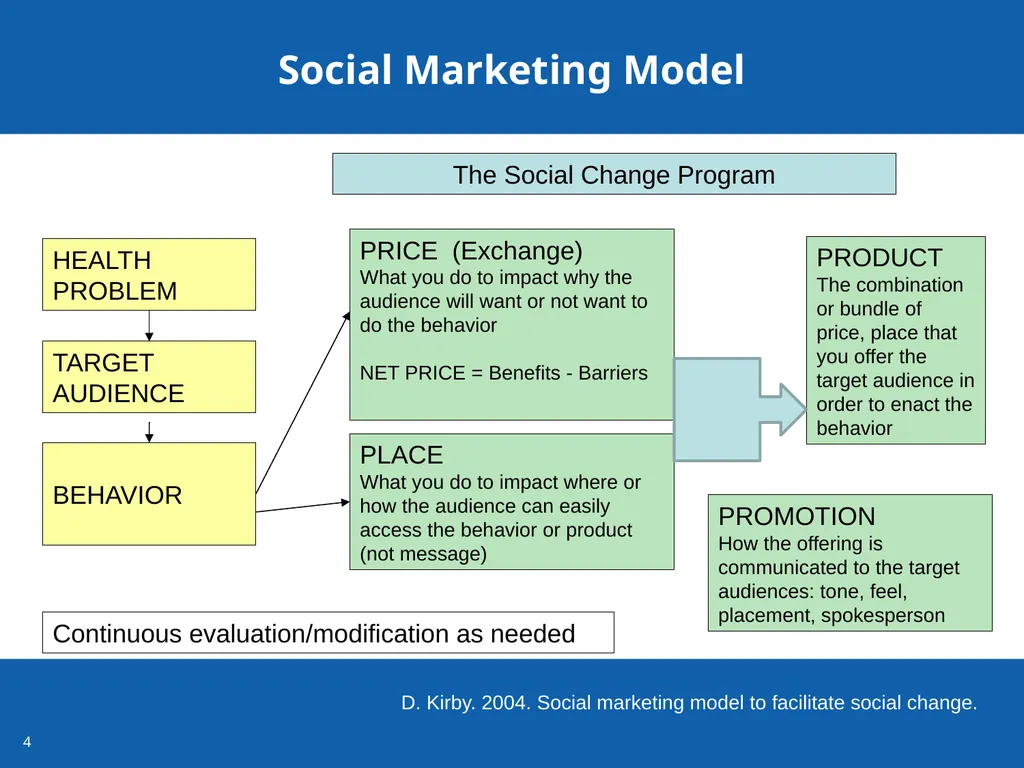 Connecting for Social Good Using Social Marketing - slide 4 of 14