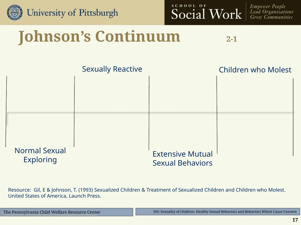 203: Sexuality of Children: Healthy Sexual - slide 17 of 35