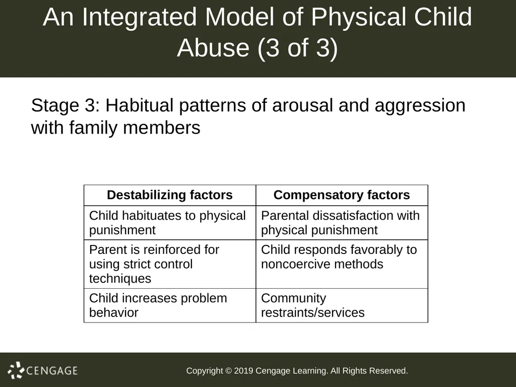 Abnormal Child Psychology Seventh Edition Chapter - slide 32 of 86
