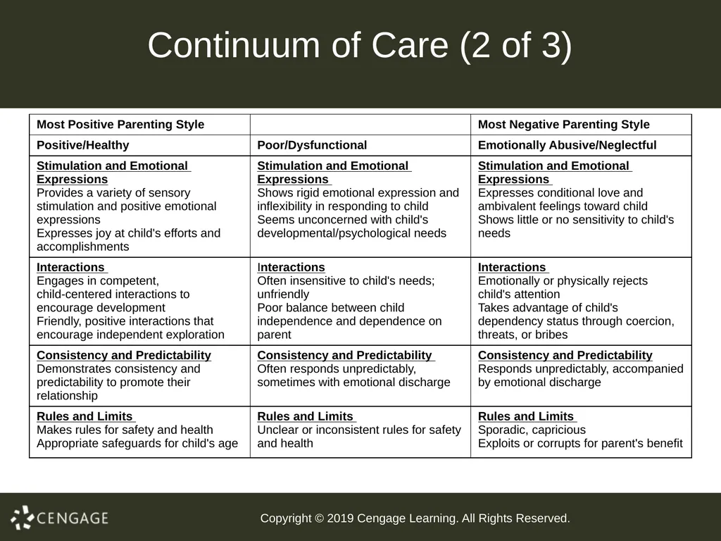 Abnormal Child Psychology Seventh Edition Chapter - slide 12 of 86