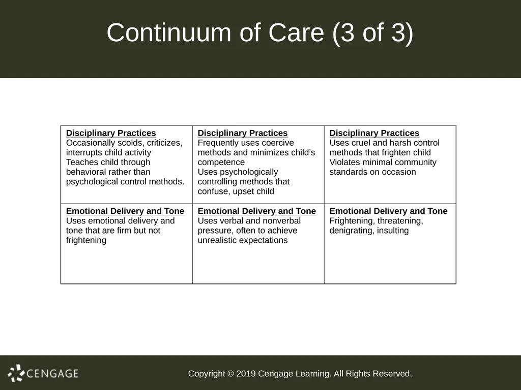 Abnormal Child Psychology Seventh Edition Chapter - slide 13 of 86