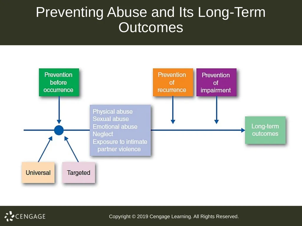 Abnormal Child Psychology Seventh Edition Chapter - slide 84 of 86