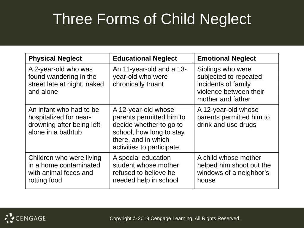Abnormal Child Psychology Seventh Edition Chapter - slide 21 of 86
