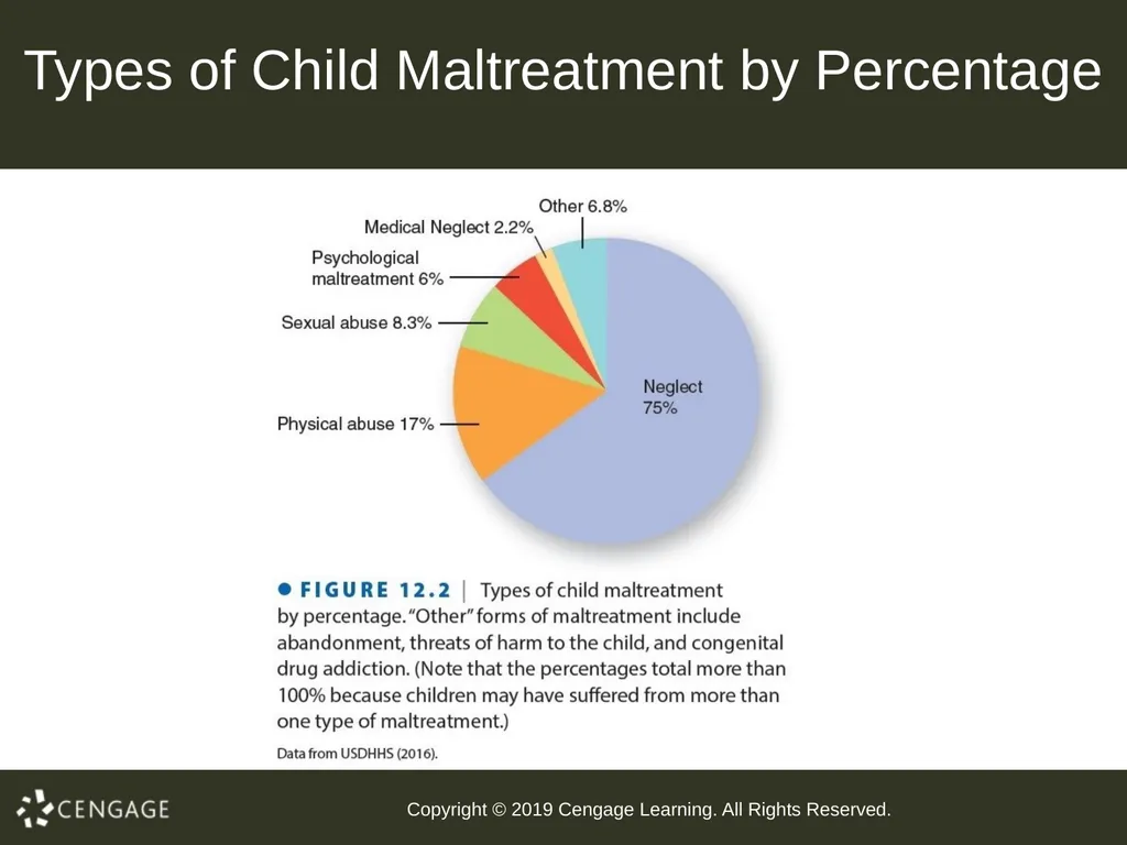 Abnormal Child Psychology Seventh Edition Chapter - slide 18 of 86