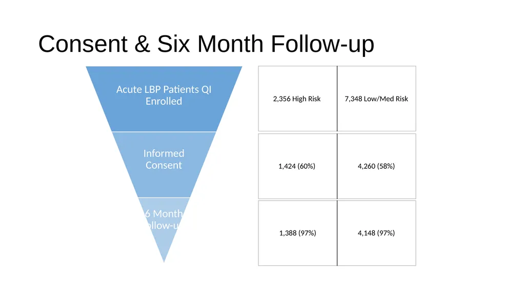 Implementation Challenges: Lessons Learned from a - slide 19 of 22
