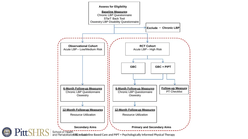 Implementation Challenges: Lessons Learned from a - slide 8 of 22