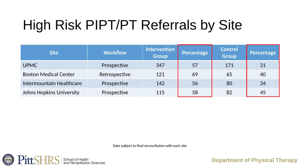 Implementation Challenges: Lessons Learned from a - slide 16 of 22