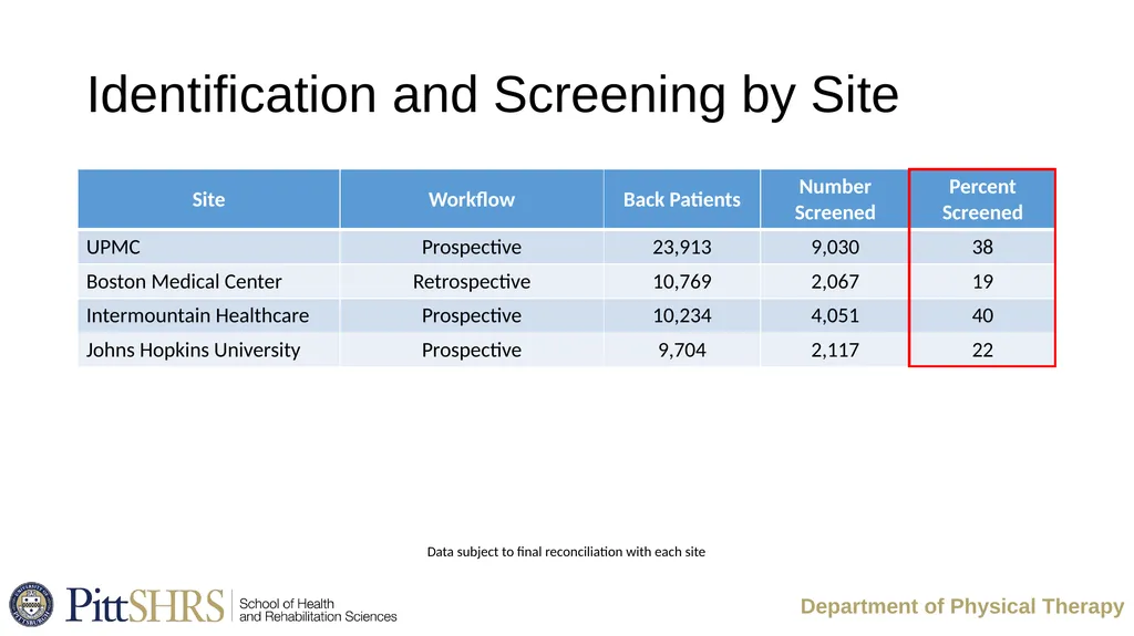 Implementation Challenges: Lessons Learned from a - slide 15 of 22