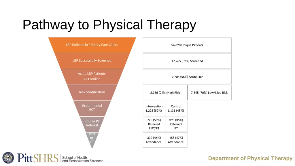 Implementation Challenges: Lessons Learned from a - slide 14 of 22