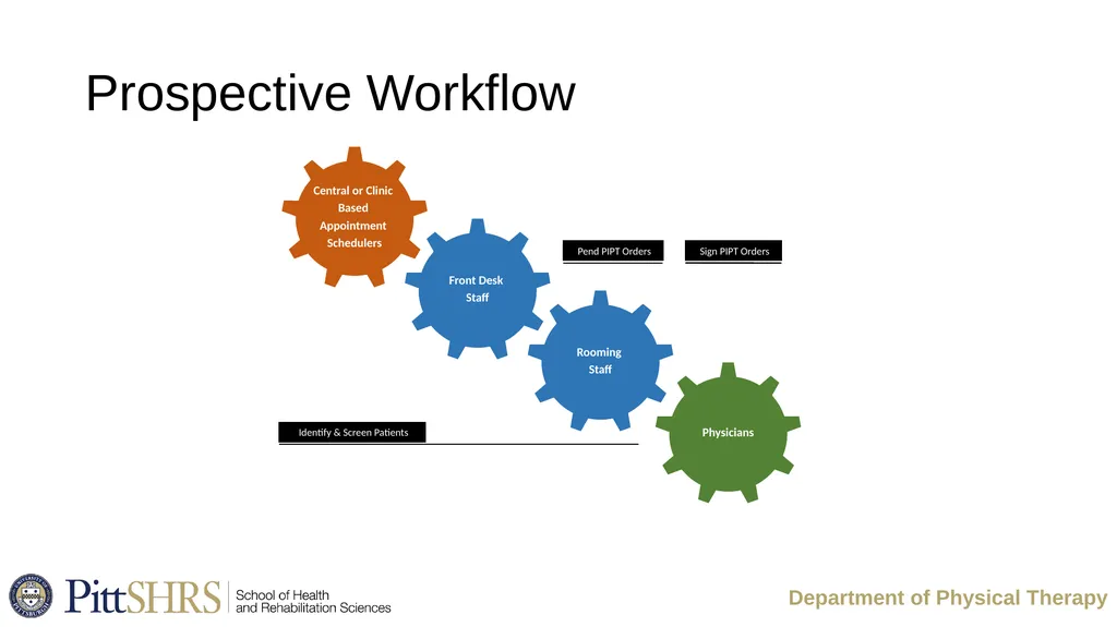 Implementation Challenges: Lessons Learned from a - slide 12 of 22