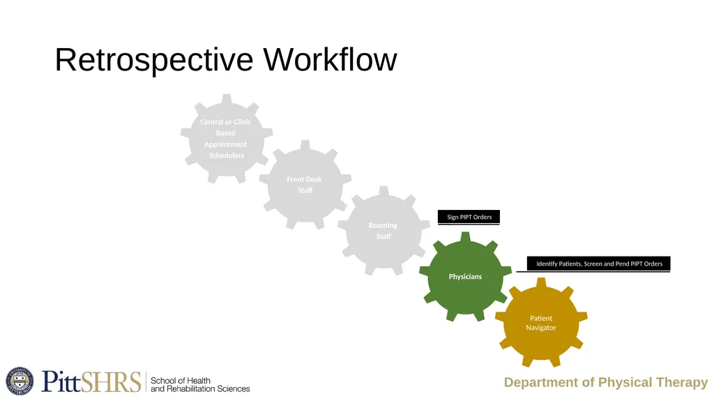 Implementation Challenges: Lessons Learned from a - slide 13 of 22