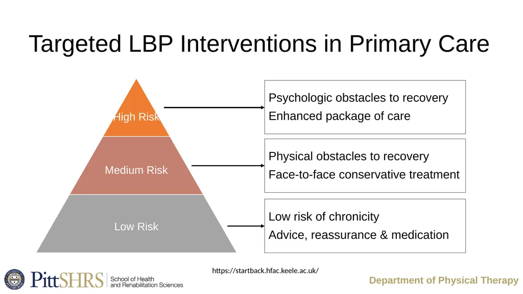 Implementation Challenges: Lessons Learned from a - slide 5 of 22