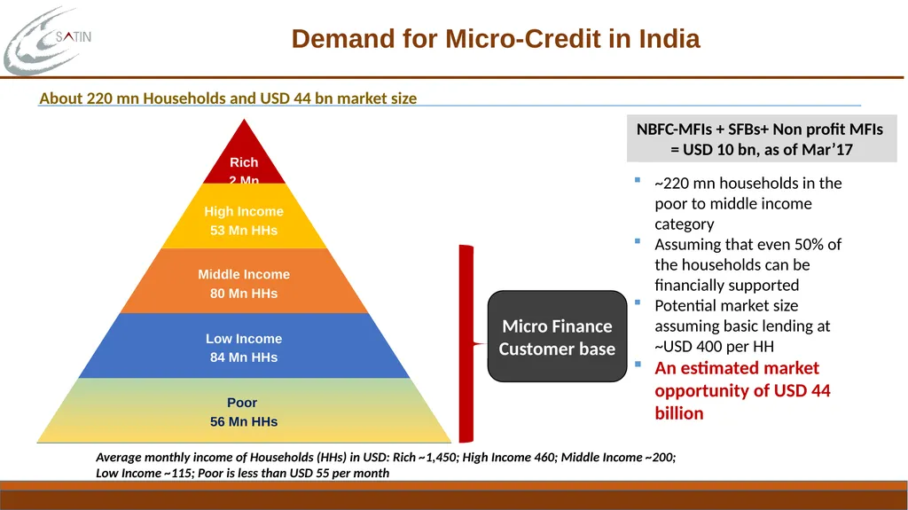 Familiarization Programme for Independent - slide 3 of 16