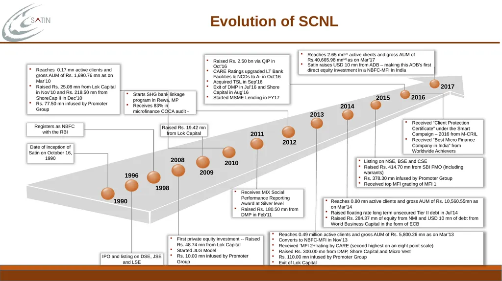 Familiarization Programme for Independent - slide 5 of 16