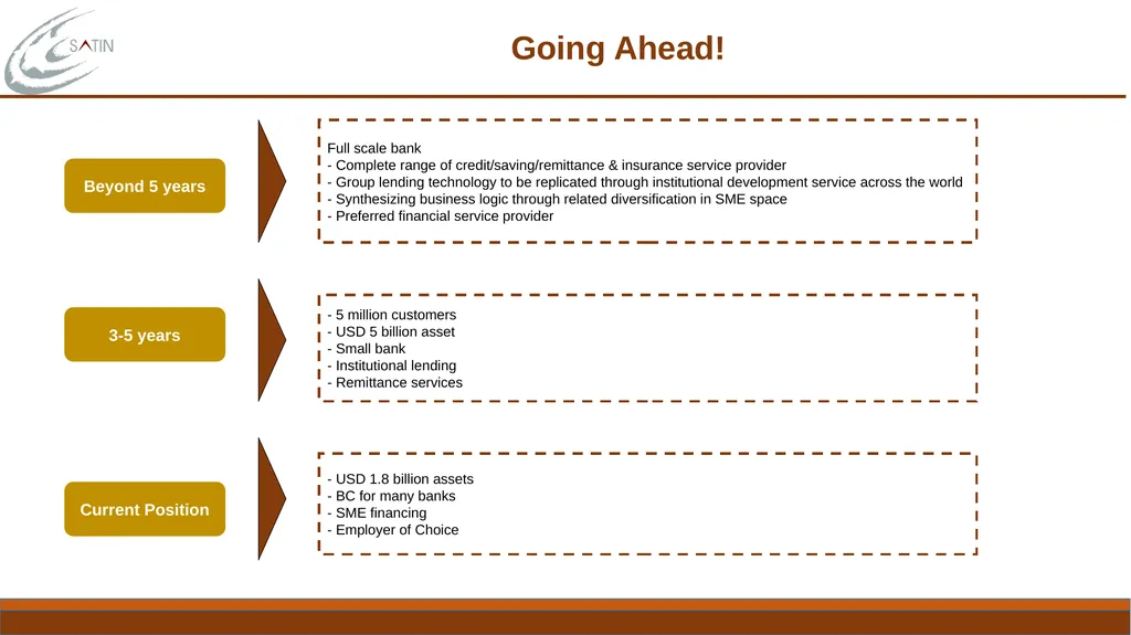 Familiarization Programme for Independent - slide 15 of 16