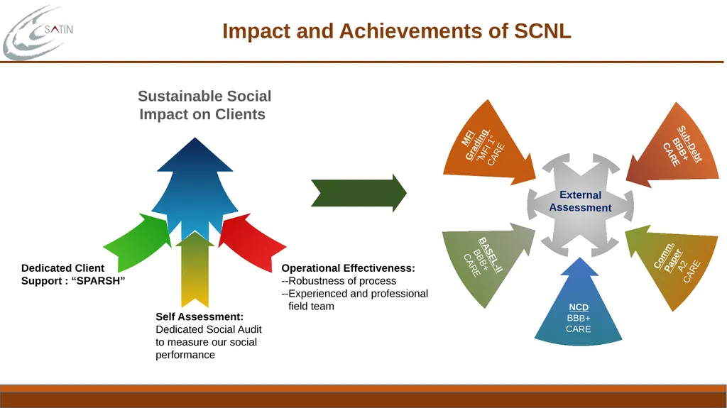 Familiarization Programme for Independent - slide 9 of 16