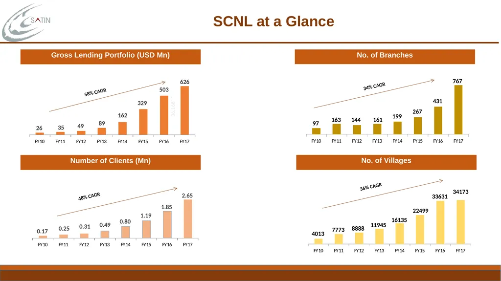 Familiarization Programme for Independent - slide 11 of 16