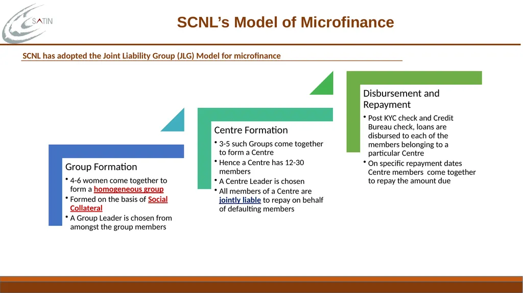 Familiarization Programme for Independent - slide 7 of 16