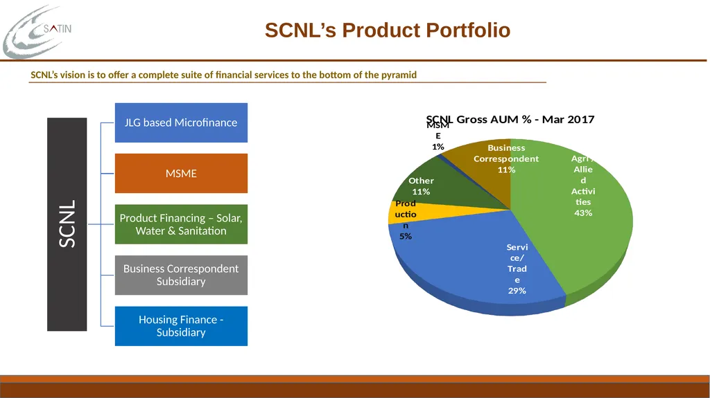 Familiarization Programme for Independent - slide 6 of 16