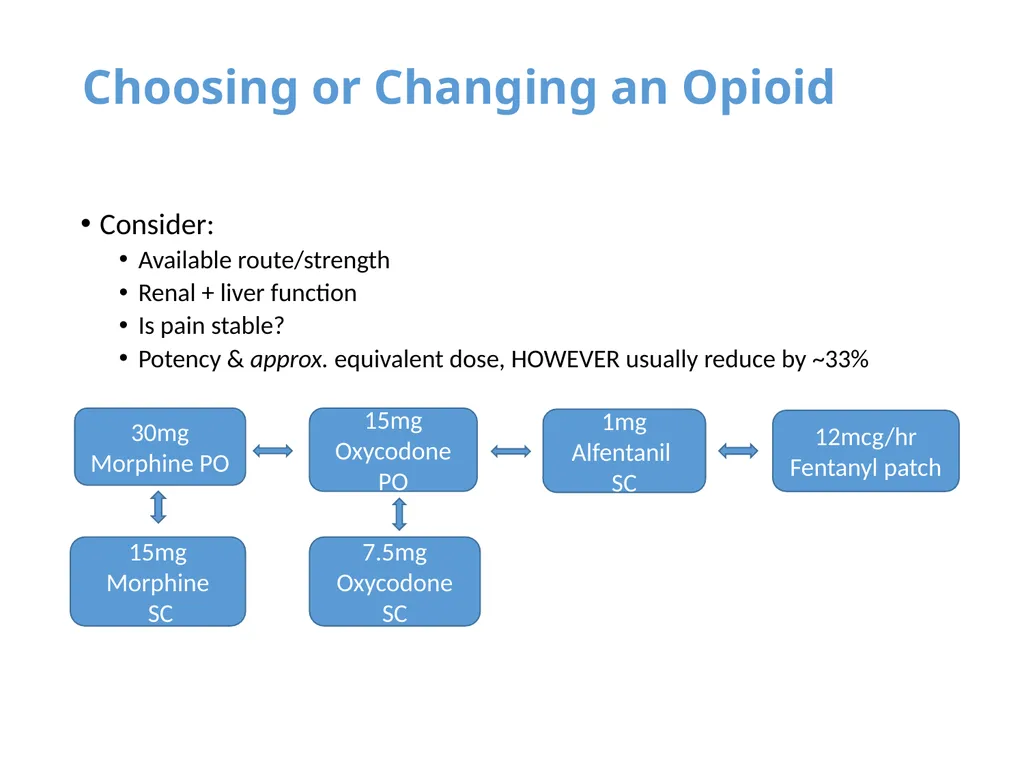 Pain Assessment & Management in Palliative Care - slide 21 of 28