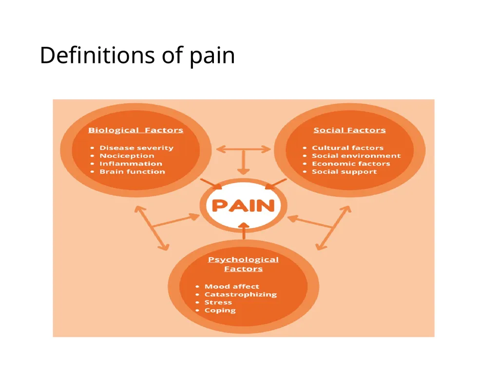 Pain Assessment & Management in Palliative Care - slide 5 of 28