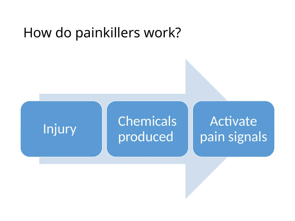 Pain Assessment & Management in Palliative Care - slide 16 of 28