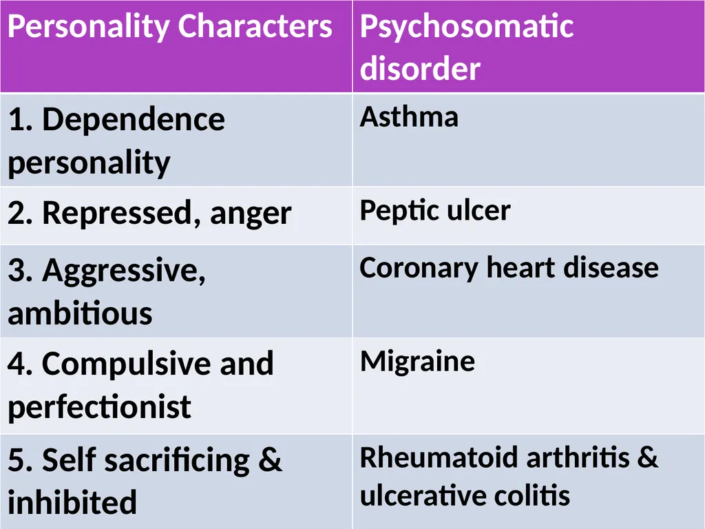 PSYCHOSOMATIC DISORDERS Introduction • - slide 5 of 11