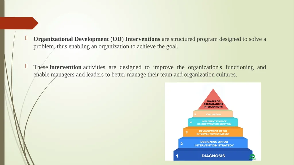 UNIT- 5 OD INTERVENTIONS Prepared by Dr. Monika - slide 2 of 17
