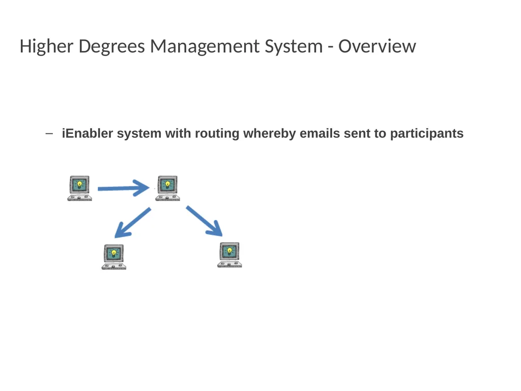 Higher Degrees Management System Contents Overview - slide 2 of 66