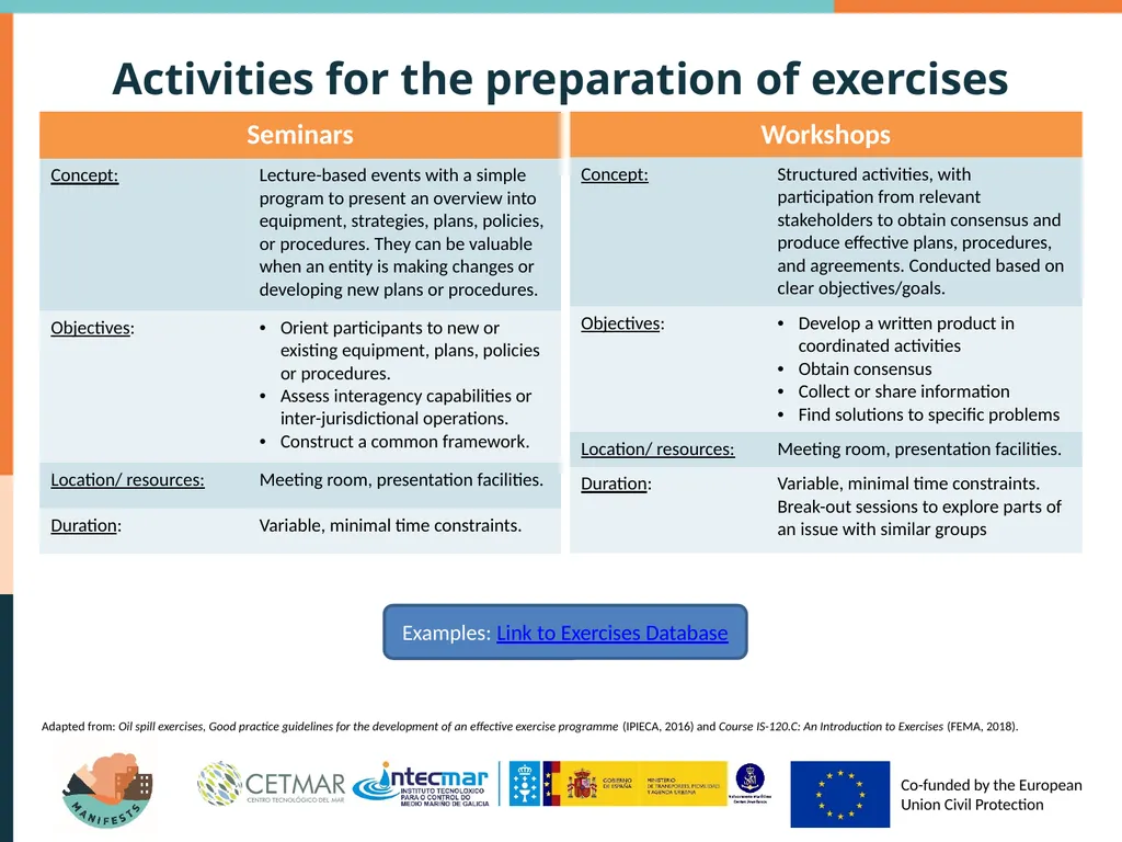 Types of exercises Why exercising? Authorities in - slide 10 of 17