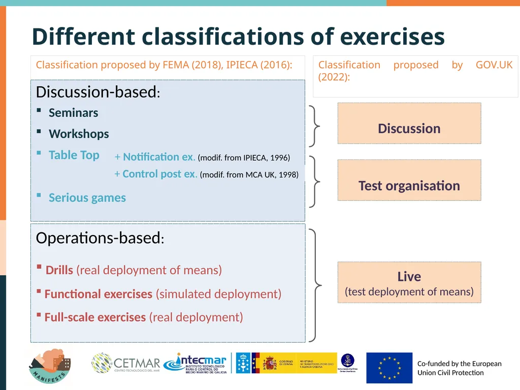 Types of exercises Why exercising? Authorities in - slide 8 of 17