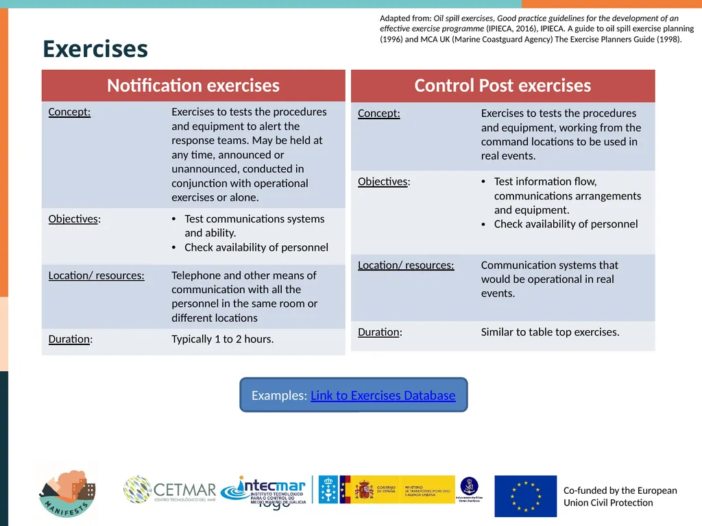 Types of exercises Why exercising? Authorities in - slide 12 of 17