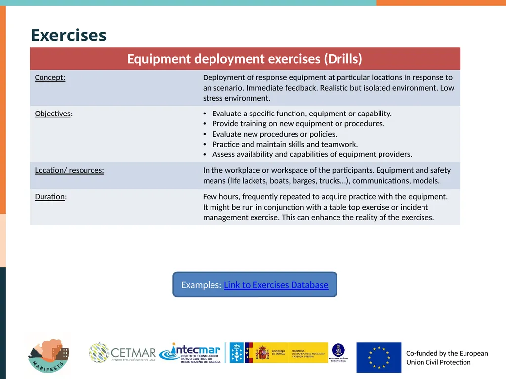 Types of exercises Why exercising? Authorities in - slide 14 of 17