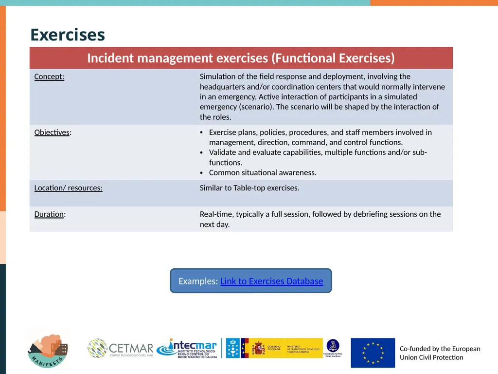 Types of exercises Why exercising? Authorities in - slide 15 of 17