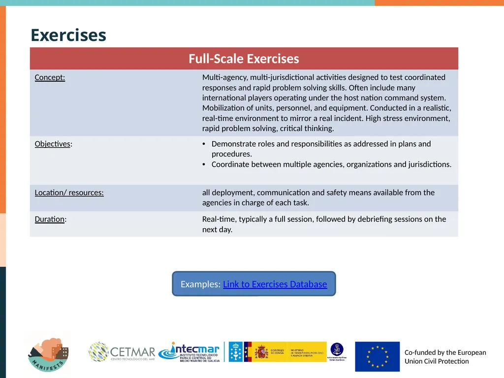 Types of exercises Why exercising? Authorities in - slide 16 of 17