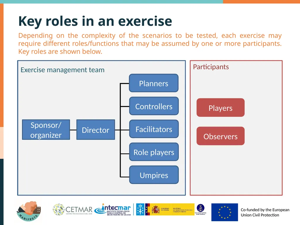 Types of exercises Why exercising? Authorities in - slide 6 of 17