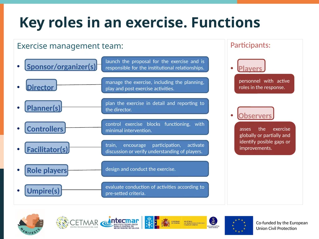Types of exercises Why exercising? Authorities in - slide 7 of 17