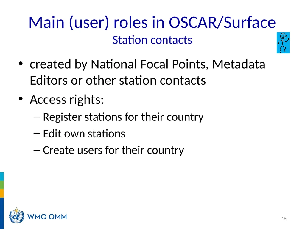 WIGOS Webinar #26 Registration processes and roles - slide 15 of 22