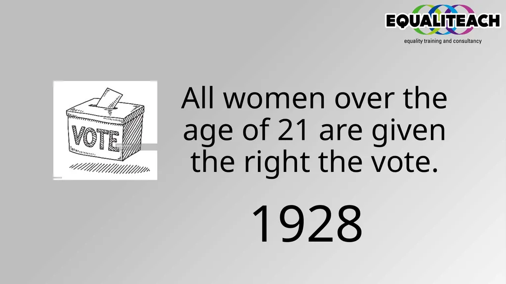 Timeline of Change Women over thirty with £5 of - slide 3 of 24